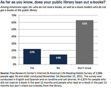 Preview 3 Pew Internet Releases New Report: Libraries, Patrons, and E books