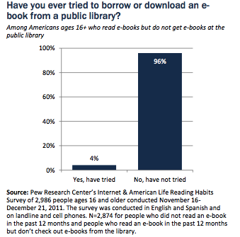 Preview 4 Pew Internet Releases New Report: Libraries, Patrons, and E books