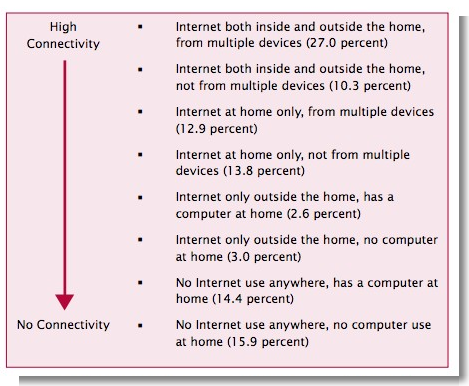 www.census.gov prod 2013pubs p20-569.pdf