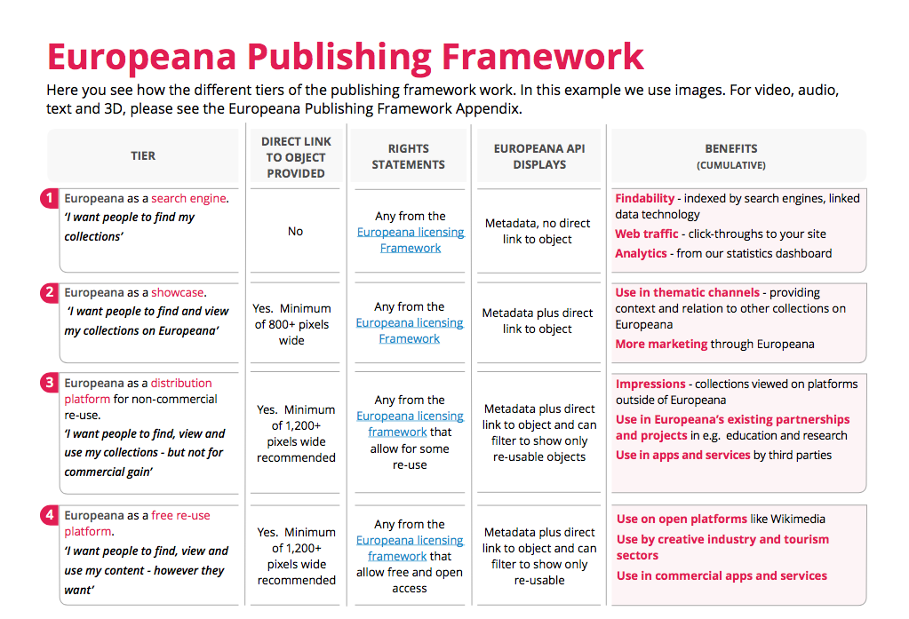 Publishing Framework table