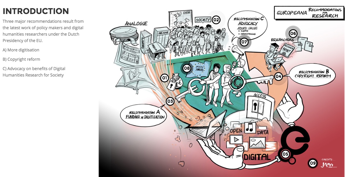 Europeana for Research visual report: JAM Visual Thinking -