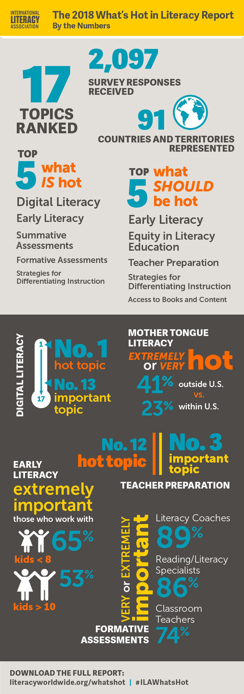 whats-hot-literacy_2018