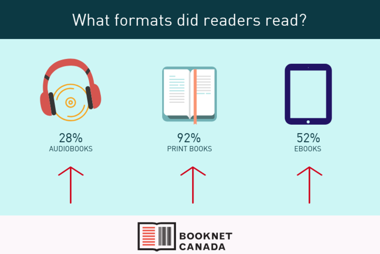 booknet_ca_formats