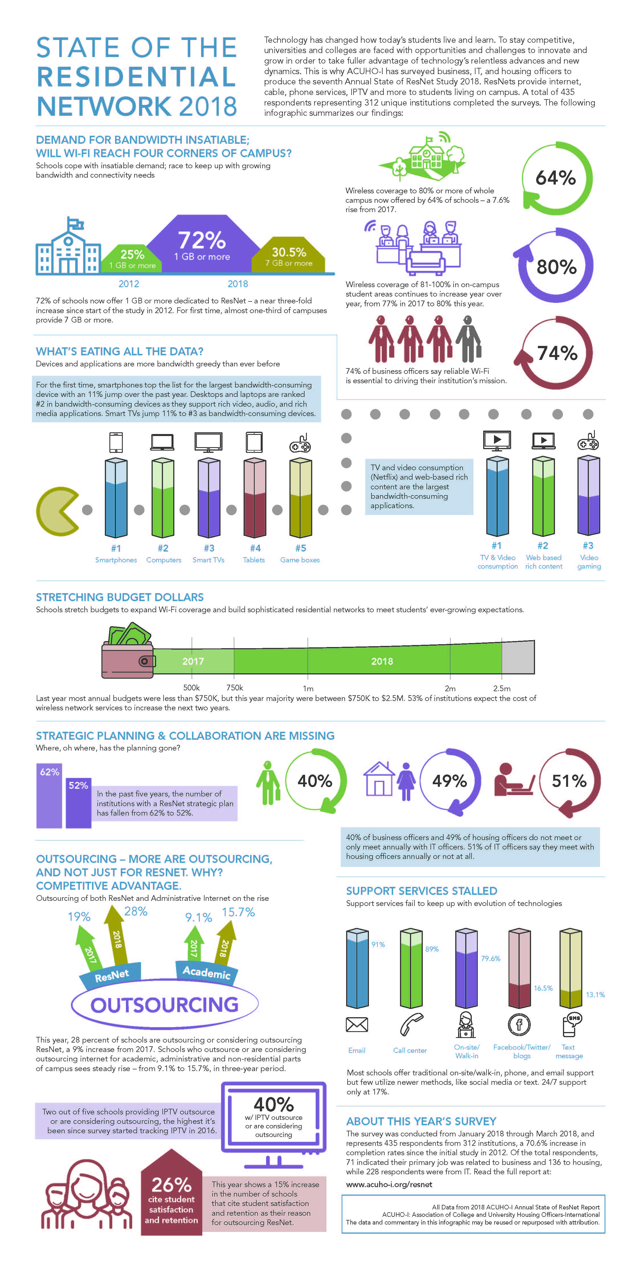 resnet-infographic-2018