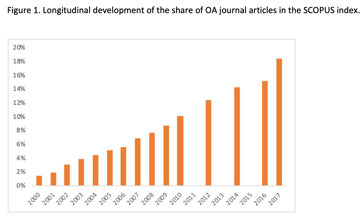 Research Article Preprint Adoption Of The Open Access Business Model In Scientific Journal Publishing A Cross Disciplinary Study Lj Infodocket