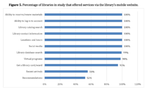 Journal Article: “Services to Mobile Users: The Best Practice from the Top-Visited Public Libraries in the US”