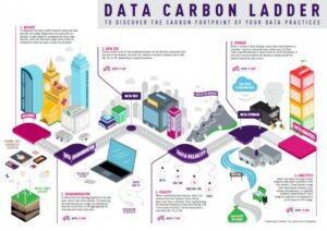 World First: Researchers Create CO2 Measurement Tool to Calculate Emissions Caused by Stored Digital Data