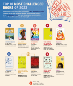 American Library Association (ALA) Releases List of the Top 10 Most Challenged Books of 2023