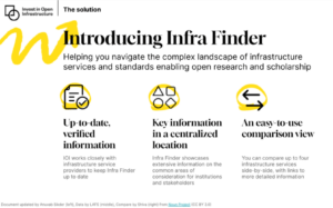 Invest in Open Infrastructure (IOI) Announces Launch of Infra Finder: “Your Hub for Finding Infrastructure Services Enabling Open Research and Scholarship”