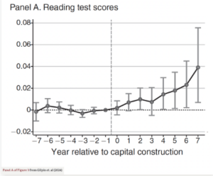 Research Article: The Educational Benefits of Public Libraries: Do Investments in Public Libraries Boost Student Test Scores?”