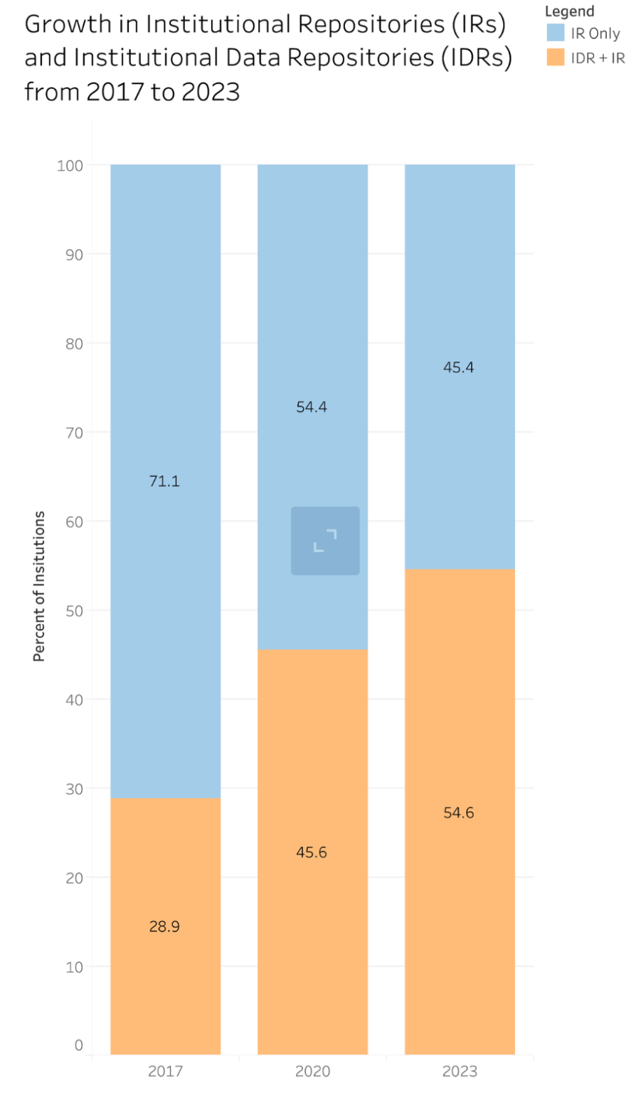 Institutional Data Journal Article: